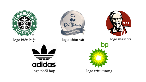 7 loại logo (cách chọn logo cho doanh nghiệp) - Gudlogo