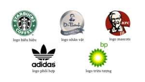 các loại logo cho doanh nghiệp